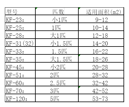冷水江空调维修