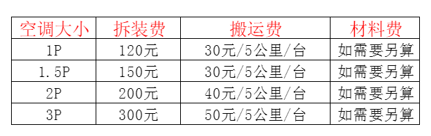 冷水江空调移机及费用电话在哪里找